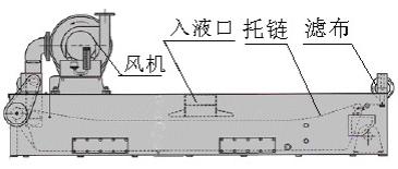 磨床切削液過濾用無紡布（拉絲油、乳化液）