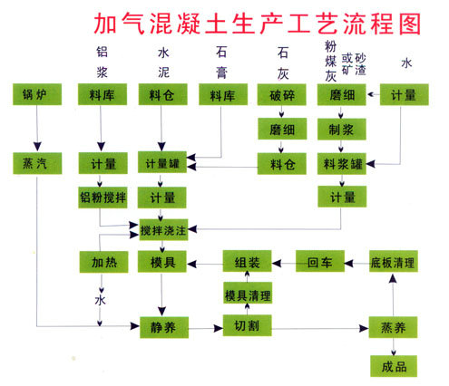 振華加強(qiáng)加氣塊設(shè)備監(jiān)管力促行業(yè)走向成熟