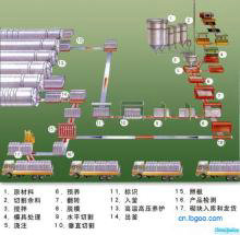 灰砂磚設(shè)備擁有配料消解胚料均勻等特點(diǎn)