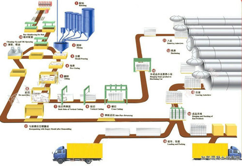 投資加氣混凝土砌塊設(shè)備可關(guān)注大型展會(huì)