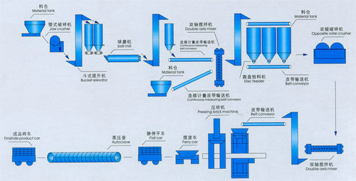 建材下鄉(xiāng)活動帶動加氣塊設(shè)備投資熱潮