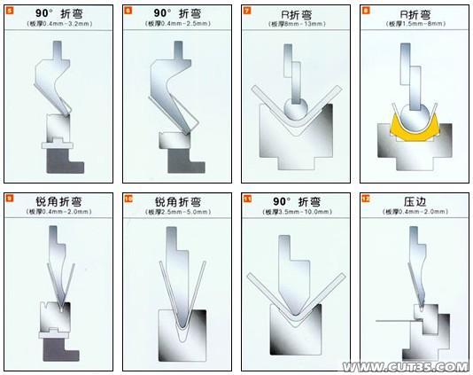 折彎?rùn)C(jī)模具 數(shù)控折彎?rùn)C(jī)模具 成型折彎?rùn)C(jī)模具