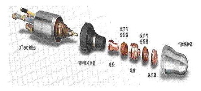 美國(guó)飛馬特等離子配件