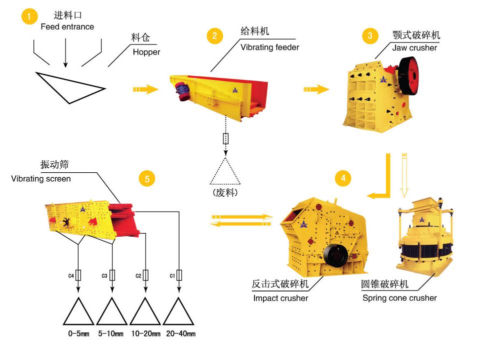 新一代小型破碎機(jī)，耐磨耐腐蝕，工作效率更勝一籌。