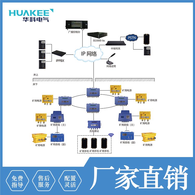 非煤礦廣播通信系統(tǒng)KT190全雙工視頻對(duì)講支持多種廣播模式