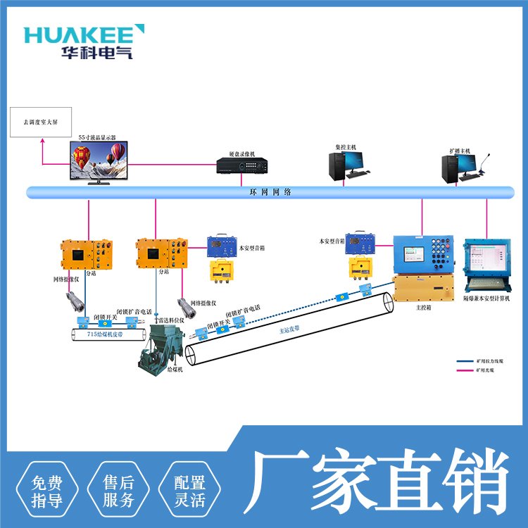 KJ1126煤礦用帶式輸送機(jī)保護(hù)系統(tǒng)礦用皮帶自動(dòng)化集控系統(tǒng)無人值守