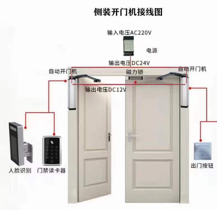 別墅工廠小區(qū)90°自動開門機側(cè)裝電動閉門器地彈簧