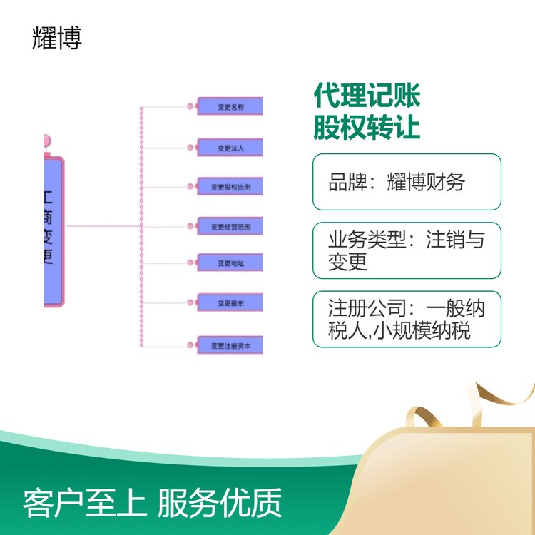 代理記賬公司變更法人股東地址股權(quán)轉(zhuǎn)讓注冊公司