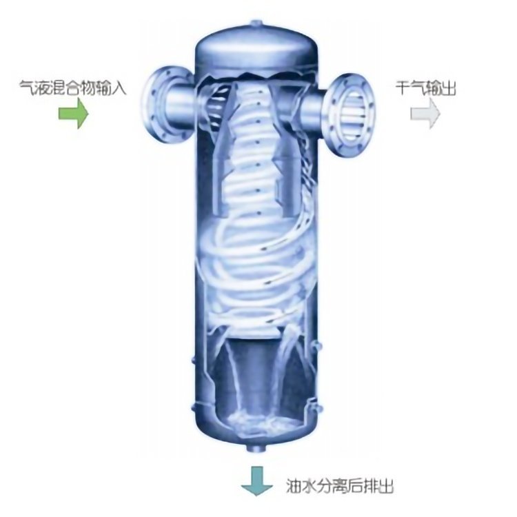 汽水分離器，汽液分離器，旋風(fēng)式，濾芯式嘉碩環(huán)保