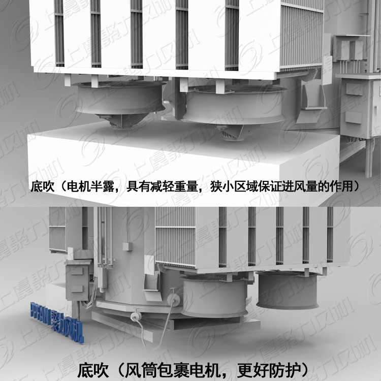 CFZ-7Q8變壓器風(fēng)機(jī)聚力DBF大型油浸變壓器專用冷卻風(fēng)扇