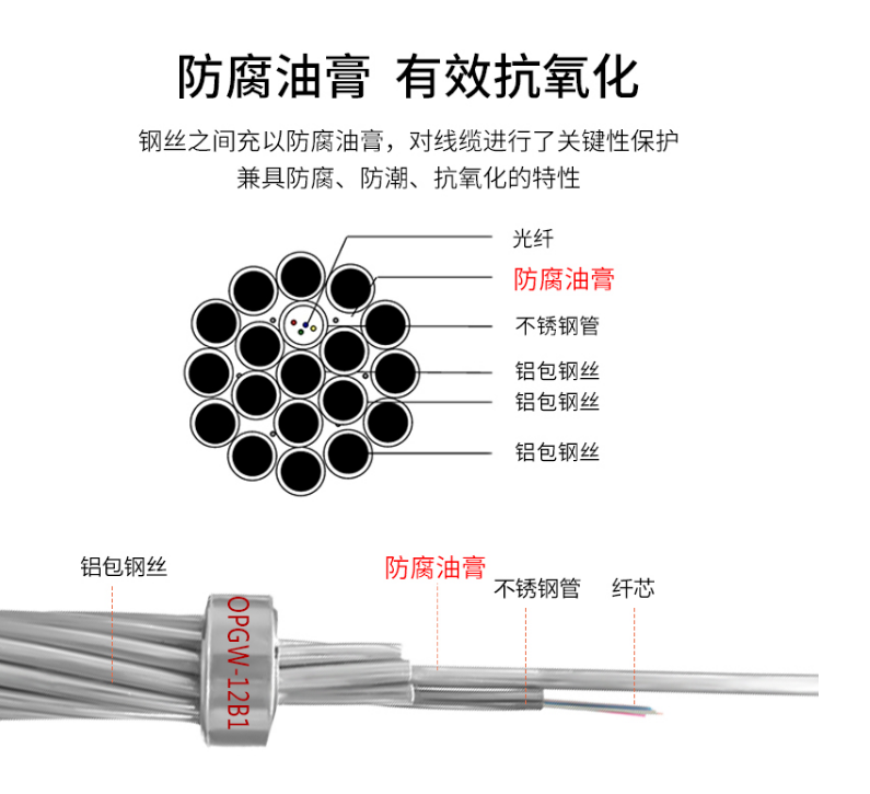 48芯OPGW光纜廠家OPGW-48B1-50光纖復合架空地線