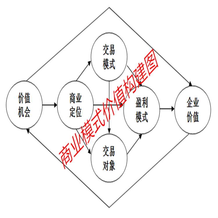 佛山商業(yè)計(jì)劃書撰寫項(xiàng)目申請(qǐng)報(bào)告上市輔導(dǎo)秉誠品牌