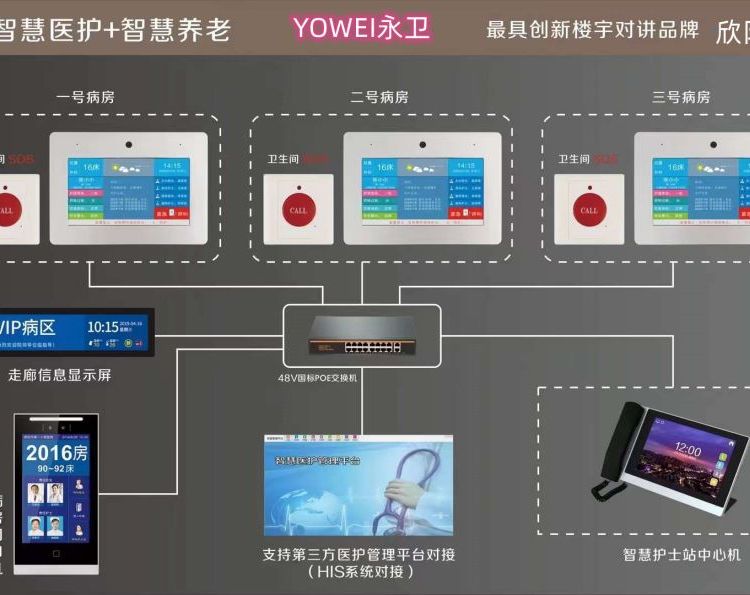 養(yǎng)老醫(yī)院呼叫對(duì)講智慧別墅養(yǎng)老院對(duì)講呼叫智慧護(hù)士站醫(yī)護(hù)管理