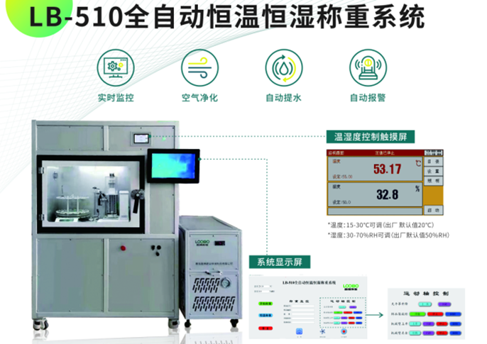 LB-510全自動(dòng)恒溫恒濕稱重設(shè)備可以自動(dòng)數(shù)據(jù)記錄實(shí)現(xiàn)稱量自動(dòng)化