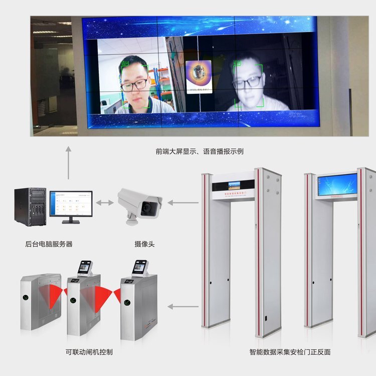 智慧安檢門BG-AI18人臉識(shí)別金屬探測(cè)門手機(jī)電子探測(cè)門