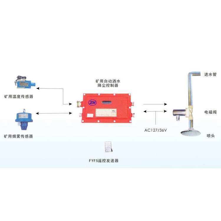 礦用煙霧溫控自動灑水降塵裝置安裝維護(hù)方便