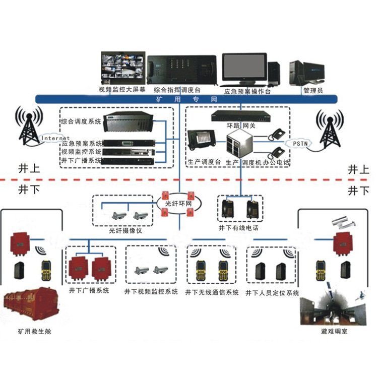 礦用煤礦軌道運(yùn)輸管理系統(tǒng)智慧管理平臺監(jiān)控系統(tǒng)