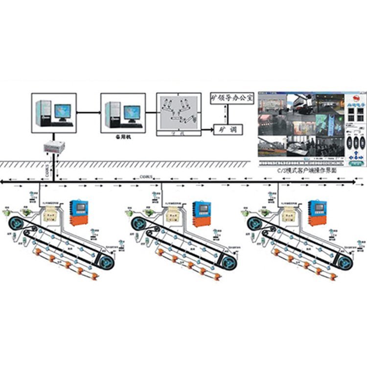 皮帶自動(dòng)化集中控制無(wú)人值守礦用煤礦在線監(jiān)測(cè)系統(tǒng)
