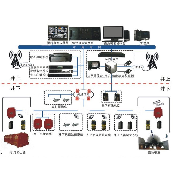 礦用交通信號(hào)燈控制子系統(tǒng)控制邏輯漏泄通訊系統(tǒng)