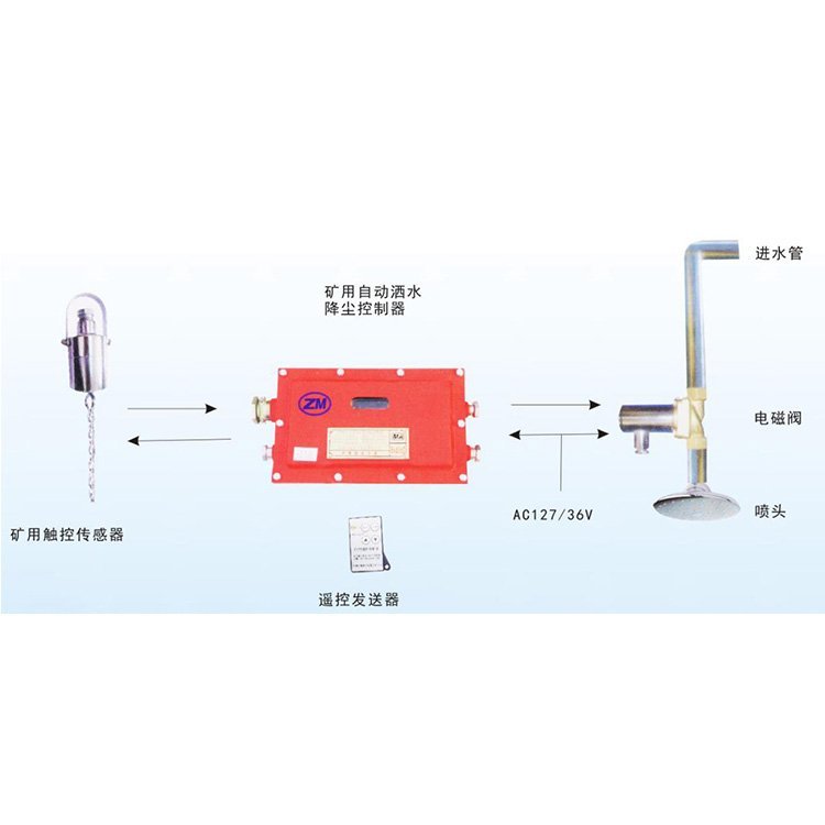 礦用本安型觸控自動(dòng)灑水降塵裝置探測靈敏度高