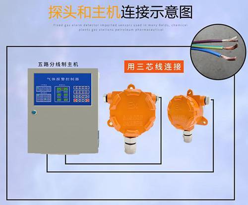 意通順防爆工業(yè)燃?xì)鈭?bào)警器檢測儀探頭固定有毒氣體探測器