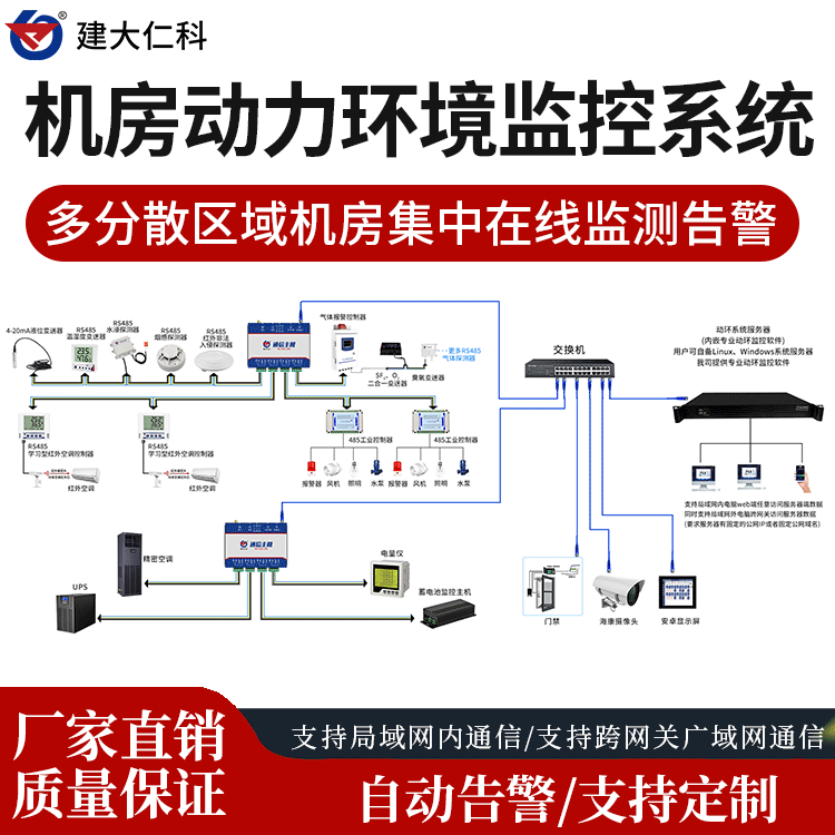 建大仁科機房動力環(huán)境監(jiān)測系統(tǒng)配電室變電站動環(huán)監(jiān)控系統(tǒng)方案