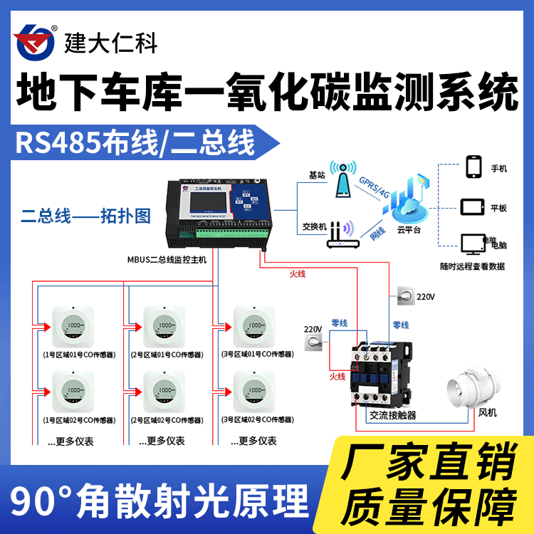 建大仁科地下車庫一氧化碳監(jiān)測系統(tǒng)CO濃度檢測聯動控制風機