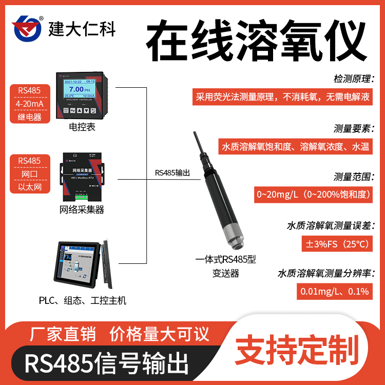 溶解氧檢測(cè)儀傳感器在線溶氧儀熒光法水質(zhì)含氧量測(cè)試儀