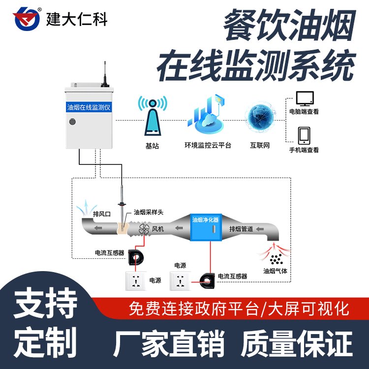 建大仁科RK-YY-2中小型餐飲業(yè)廚房油煙排放在線治理監(jiān)測(cè)系統(tǒng)