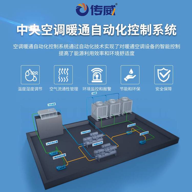 中央空調(diào)控制系統(tǒng)空調(diào)暖通節(jié)能改造空調(diào)自控系統(tǒng)解決方案