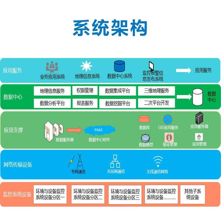 供應(yīng)管廊ACU控制柜自動化控制系統(tǒng)成套西門子PLC控制柜