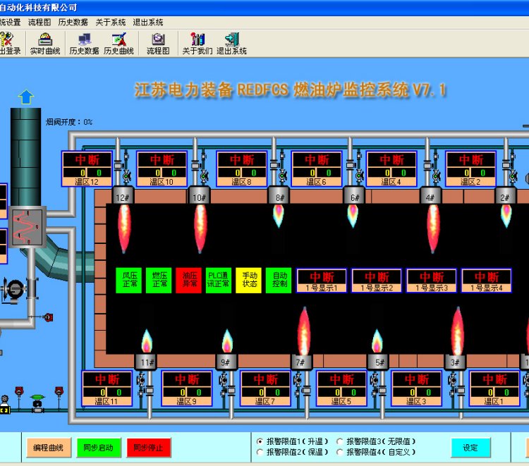 燃氣燃油爐退火爐加熱爐淬火爐自動控制系統(tǒng)