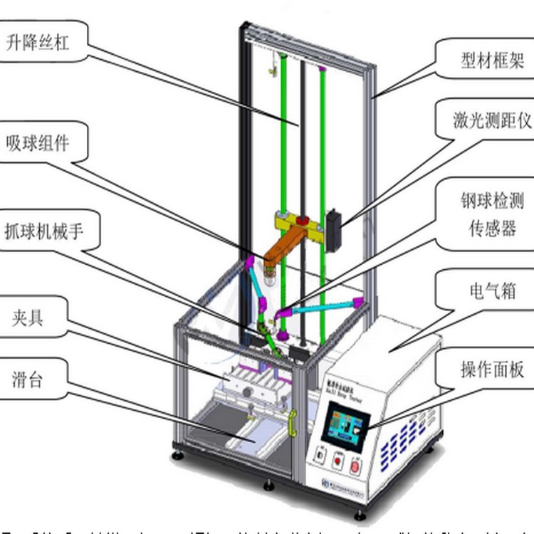 落球沖擊試驗(yàn)機(jī)（防二次沖擊），落錘沖擊測試機(jī)