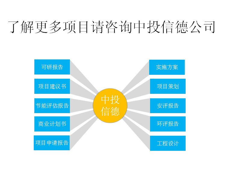 可完全降解生物材料產(chǎn)業(yè)園項(xiàng)目可行性研究報告申請報告