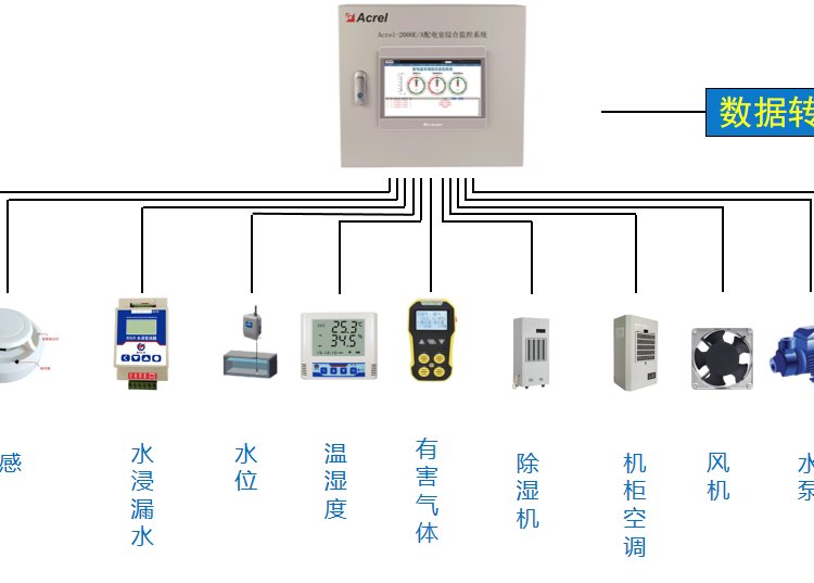 安科瑞Acrel-2000E配電室綜合監(jiān)控系統(tǒng)開關(guān)柜運行監(jiān)控