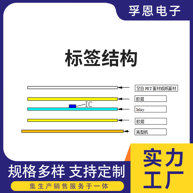 RFID柔抗標簽超高頻UT201柔性抗金屬不干膠按需定制