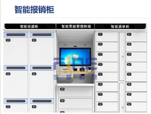 固定式RFID讀寫器無感自動數(shù)據(jù)采集智能報銷柜