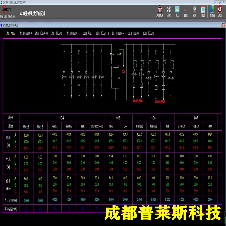 隧道監(jiān)控系統(tǒng)機電項目改造軟件開發(fā)隧道設備控制普萊斯