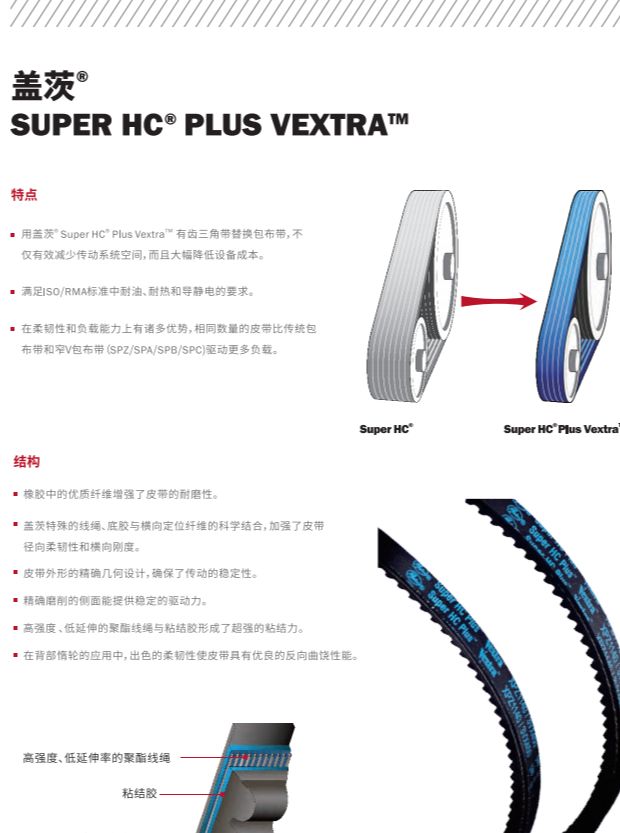 破碎機帶齒三角帶XPC3350高速防油皮帶GATES蓋茨工業(yè)帶