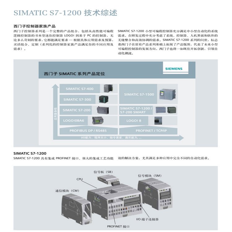 西門子代理商3RK1308-0AD00-0CP0高性能直接起動器電子開關(guān)啟動器