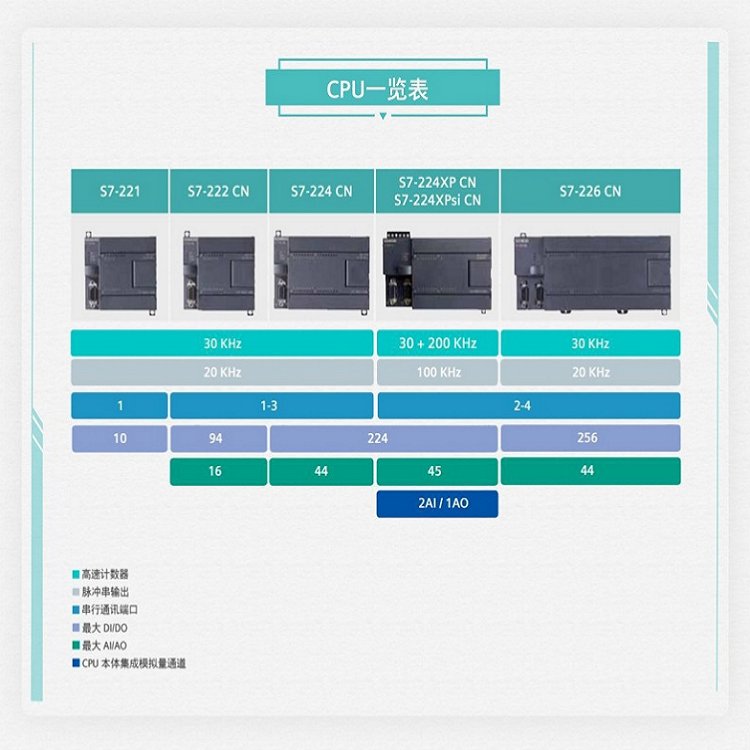 西門(mén)子代理商5SY6310-7CC小型斷路器400V6kA3極C10A低壓系列現(xiàn)貨