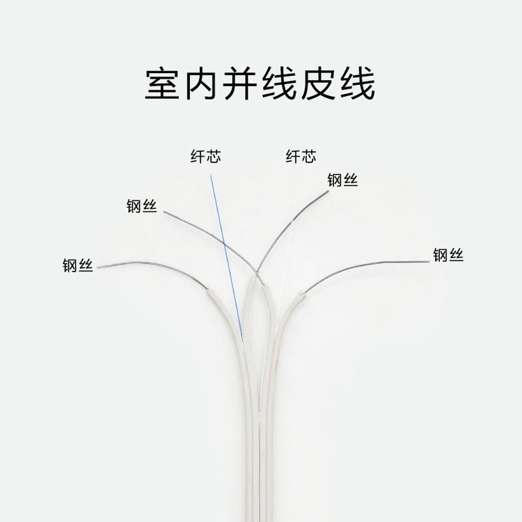 聚纖纜(JXL)供應(yīng)室內(nèi)皮線并線跳線SCFC端口皮線跳線電信級(jí)光纖線