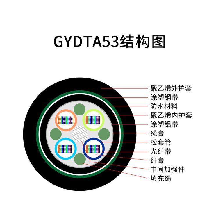 聚纖纜廠家定制廣州48芯GYDTA\/S53光纜直埋