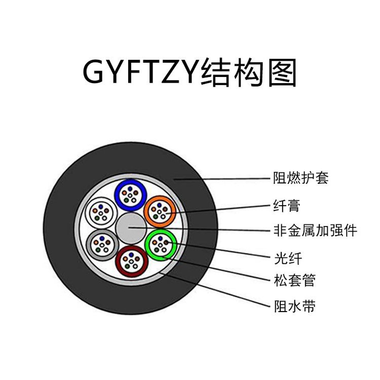 聚纖纜廠家定制烽火纖芯GYFTZY48芯非金屬阻燃管道光纜