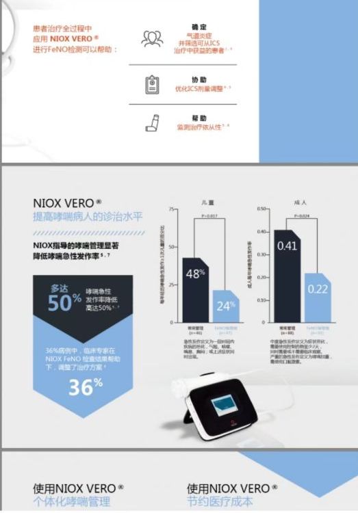 FENO呼出一氧化氮測(cè)定系統(tǒng)NIOX瑞典一氧化氮檢測(cè)儀