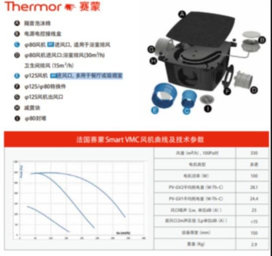 法國賽蒙（Thermor）SmartVMC智能換氣系統(tǒng)，100W