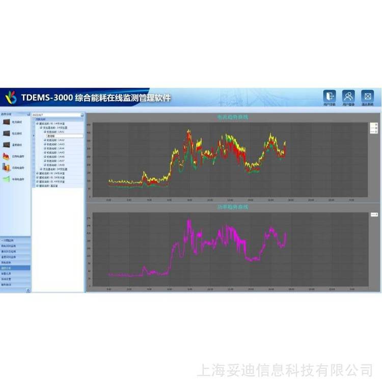 妥迪TDEMS-3000基礎(chǔ)版綜合智能化能耗管理系統(tǒng)在線監(jiān)測(cè)軟件