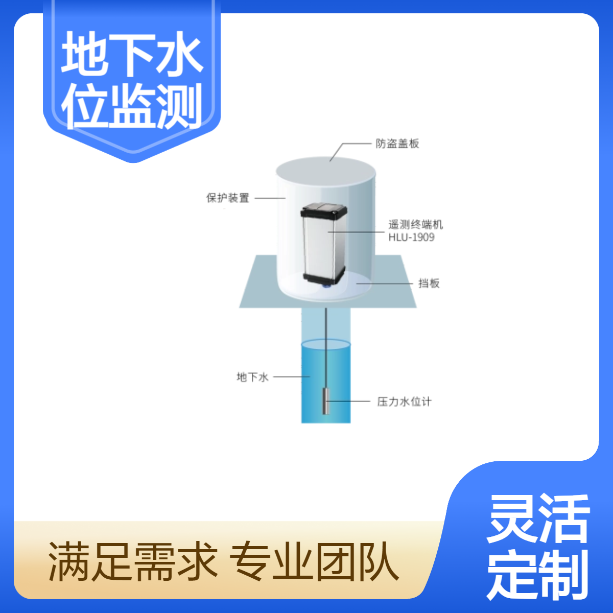 恒潤安多量程地下水位監(jiān)測站鋰電池供電4G全網(wǎng)通定制井筒水利監(jiān)測