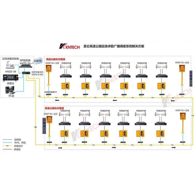 隧道緊急電話(huà)及廣播調(diào)度系統(tǒng)光纖主機(jī)光纖副機(jī)