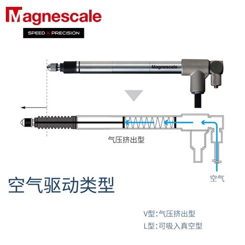 日本Magnescale數(shù)字測量器DK812SBVR響應(yīng)速度42m\/min